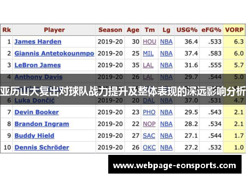亚历山大复出对球队战力提升及整体表现的深远影响分析