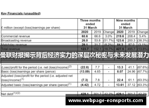 曼联财报揭示背后经济实力的深层次秘密与未来发展潜力