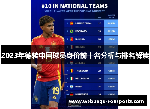 2023年德转中国球员身价前十名分析与排名解读