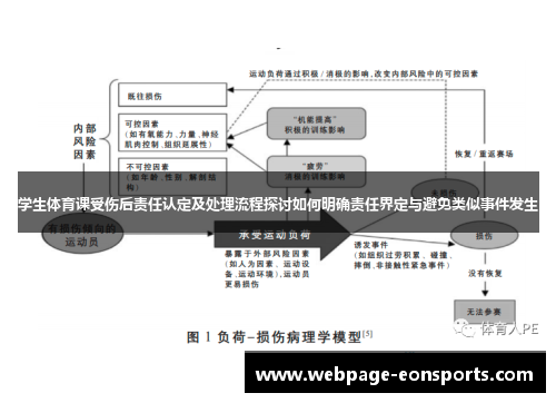 学生体育课受伤后责任认定及处理流程探讨如何明确责任界定与避免类似事件发生