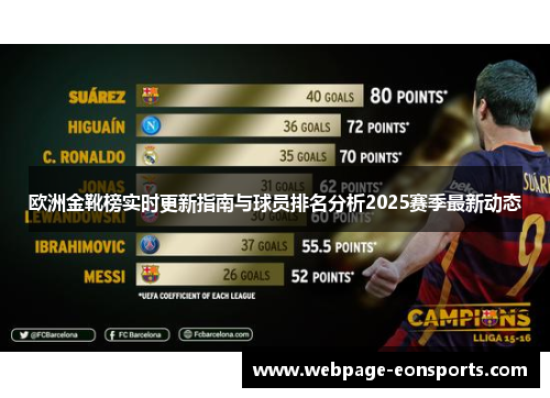欧洲金靴榜实时更新指南与球员排名分析2025赛季最新动态