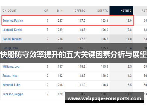 快船防守效率提升的五大关键因素分析与展望