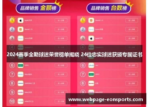 2024赛季全勤球迷荣誉榜单揭晓 24位忠实球迷获颁专属证书