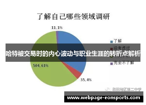 哈特被交易时的内心波动与职业生涯的转折点解析