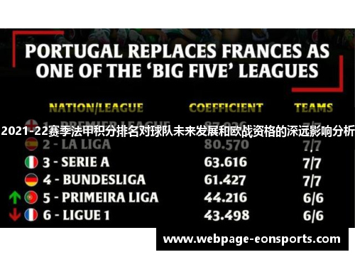2021-22赛季法甲积分排名对球队未来发展和欧战资格的深远影响分析