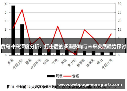 俄乌冲突深度分析：打击后的多重影响与未来发展趋势探讨