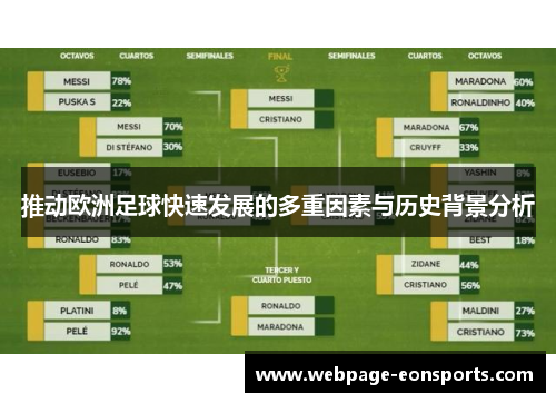 推动欧洲足球快速发展的多重因素与历史背景分析