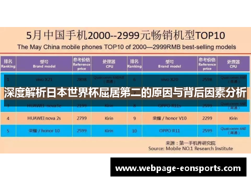 深度解析日本世界杯屈居第二的原因与背后因素分析
