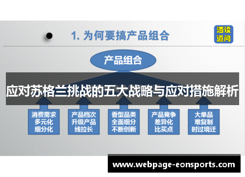 应对苏格兰挑战的五大战略与应对措施解析