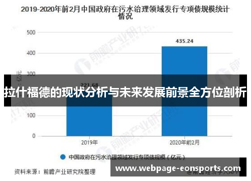 拉什福德的现状分析与未来发展前景全方位剖析