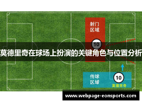 莫德里奇在球场上扮演的关键角色与位置分析