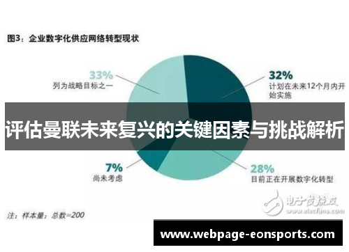 评估曼联未来复兴的关键因素与挑战解析