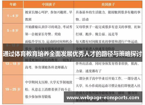 通过体育教育培养全面发展优秀人才的路径与策略探讨