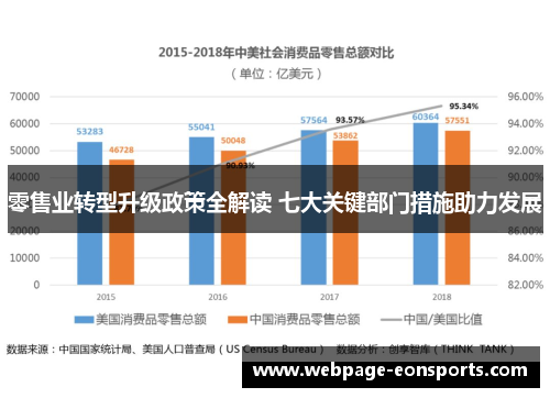 零售业转型升级政策全解读 七大关键部门措施助力发展